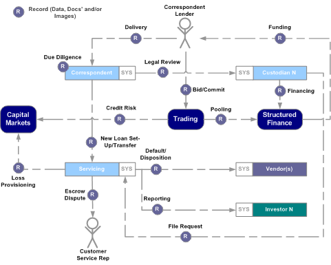 eResolve Application XML Solution flow chart